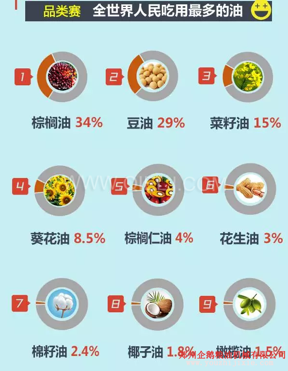 賣油賺錢嗎賣什么食用油更賺錢?油脂行業前景一片光明(圖2) 賣油賺錢嗎賣什么食用油更賺錢?油脂行業前景一片光明(圖2)